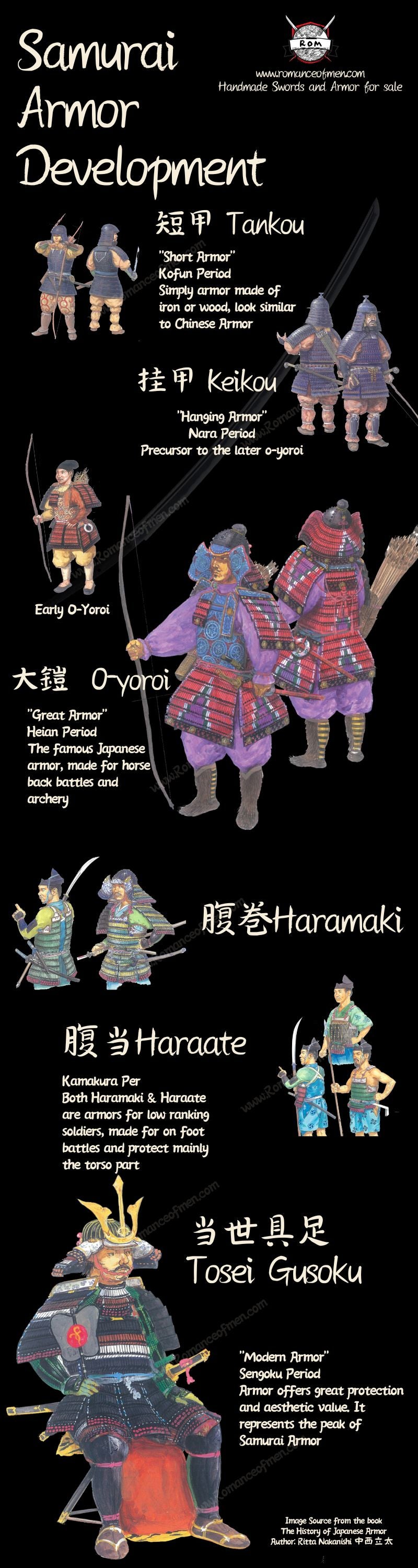 Samurai armor timeline