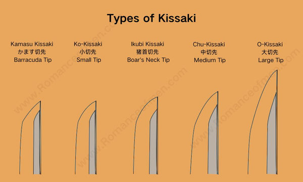 5 types of Kissaki