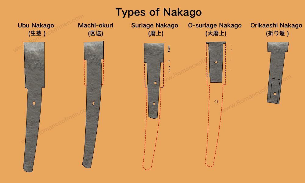 Katana Nakago Types