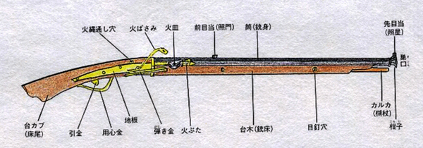 Tanegashima Gun (hinawajū) parts