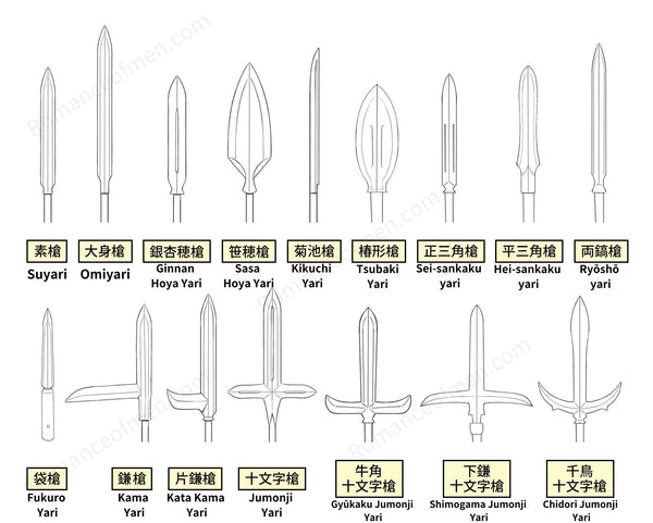 Different types of Yari the Japanese spear