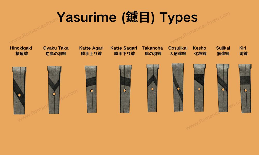 Nakago Yasurime Types
