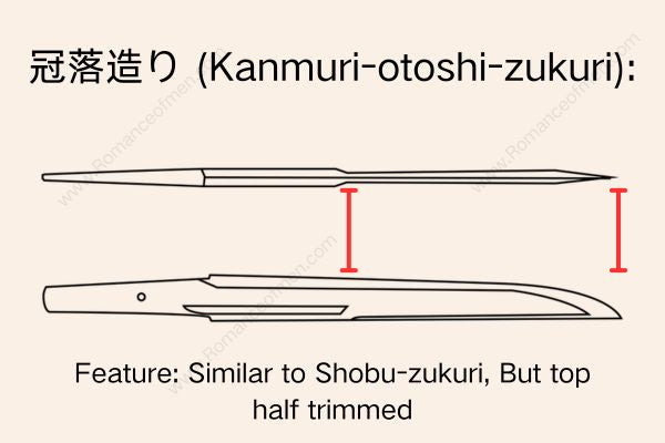 冠落造り (Kanmuri-otoshi-zukuri):