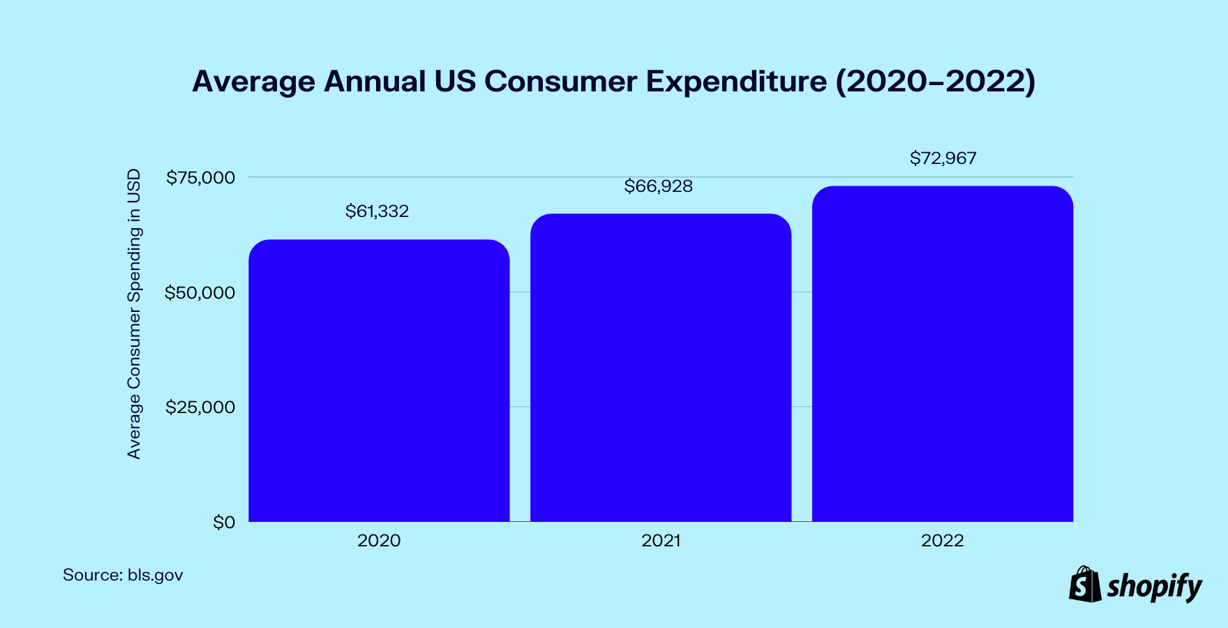 Estimated Intimate Wear Market Growth in 2023