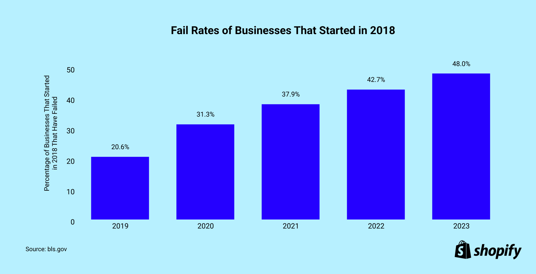 10 Types of Business Structure (2024) - Shopify