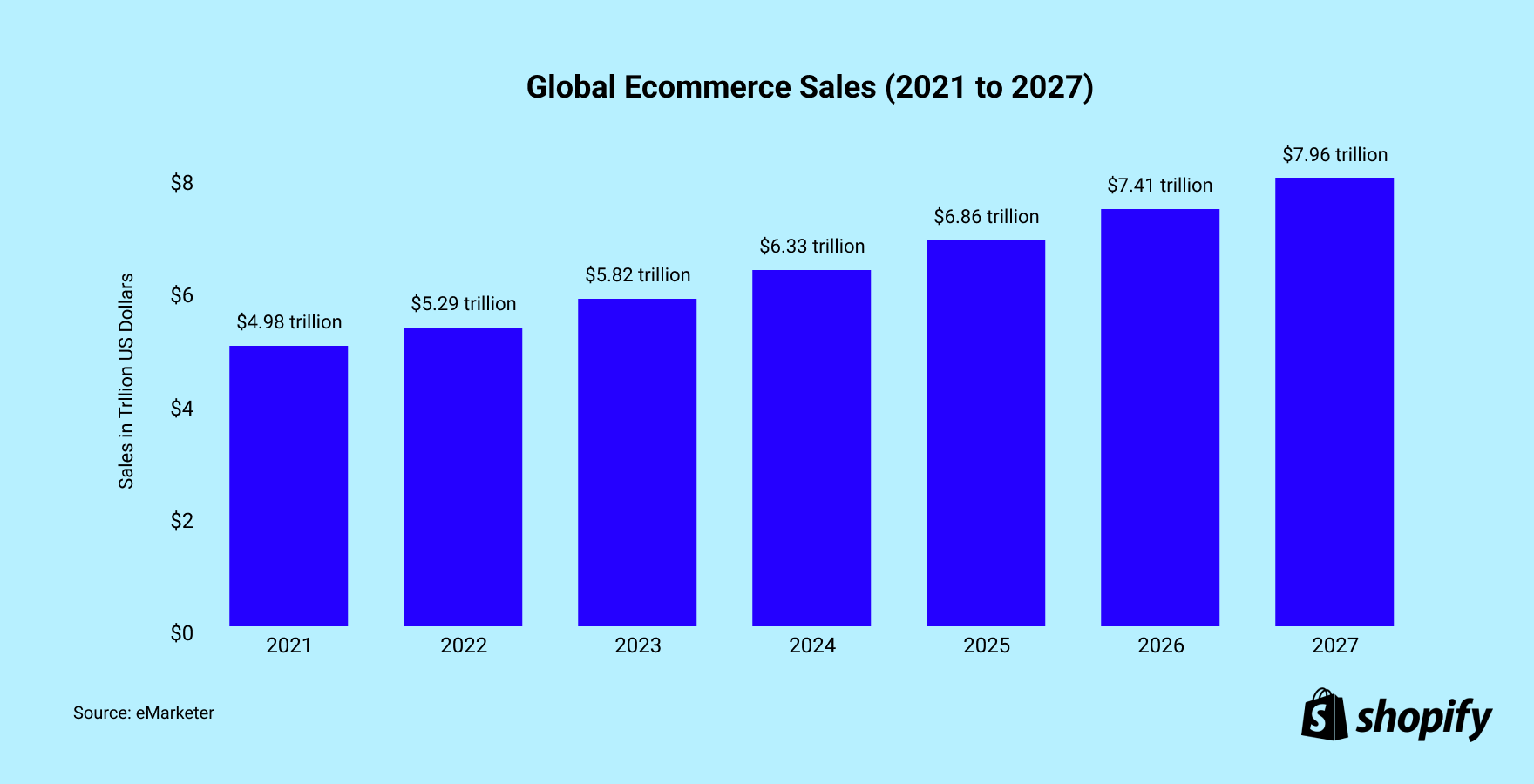 Top 11 Retail Trends (2024 & 2025)