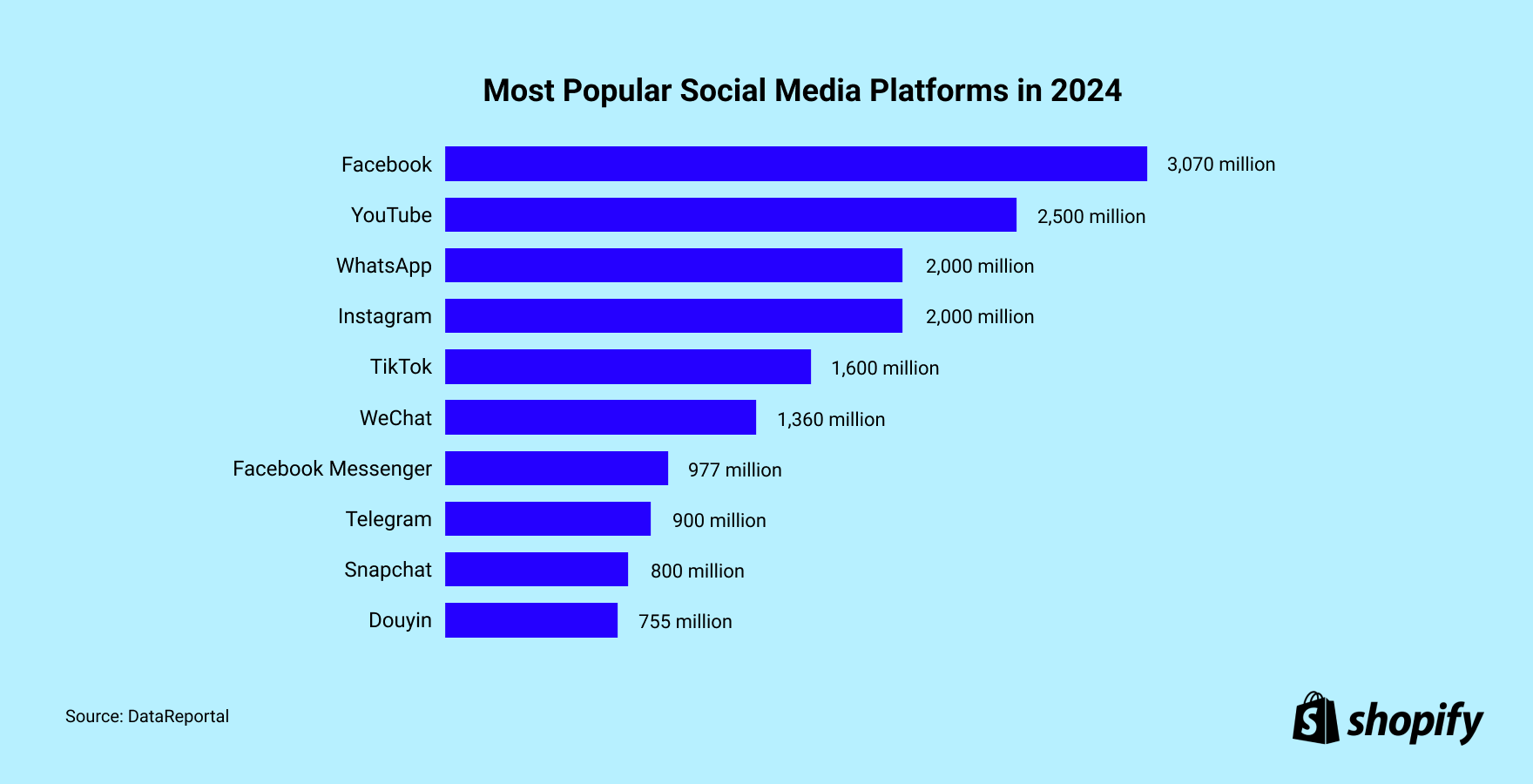 Infographic] What are the top online marketplaces in 2023?