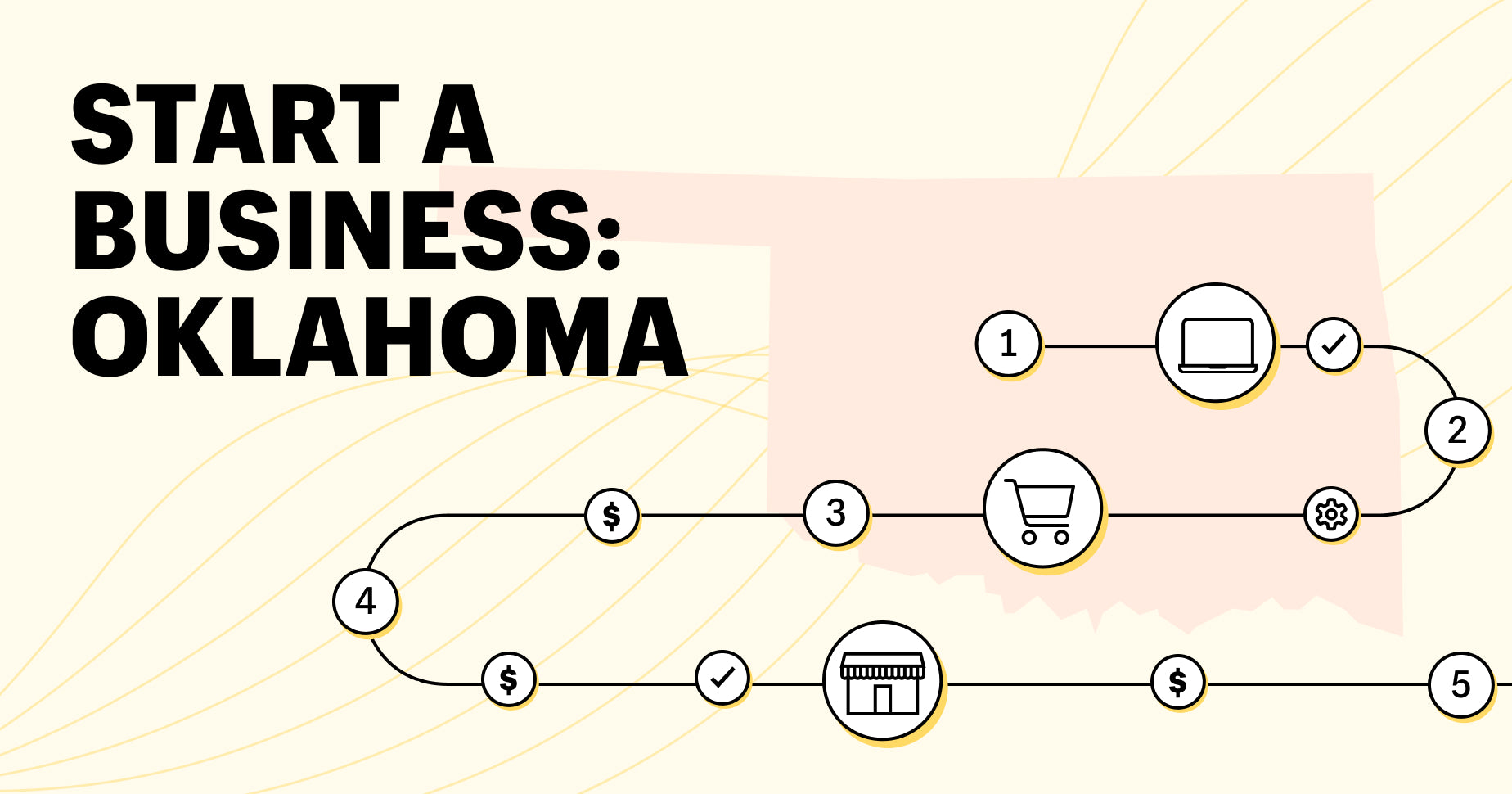 start a business oklahoma with state silhouette in background, icons of shopping cart, storefront