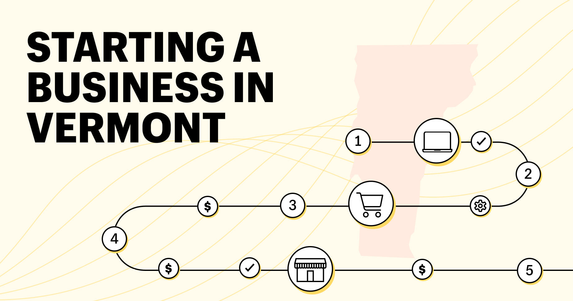 starting a business in vermont, how to start a business