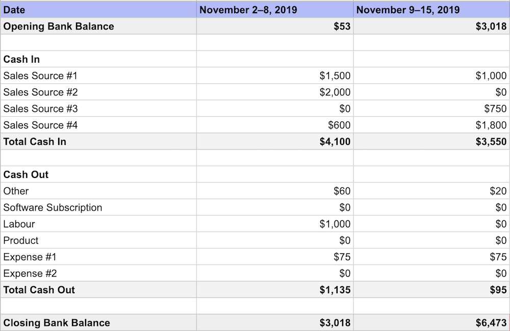 Shopify cashflow spreadsheet