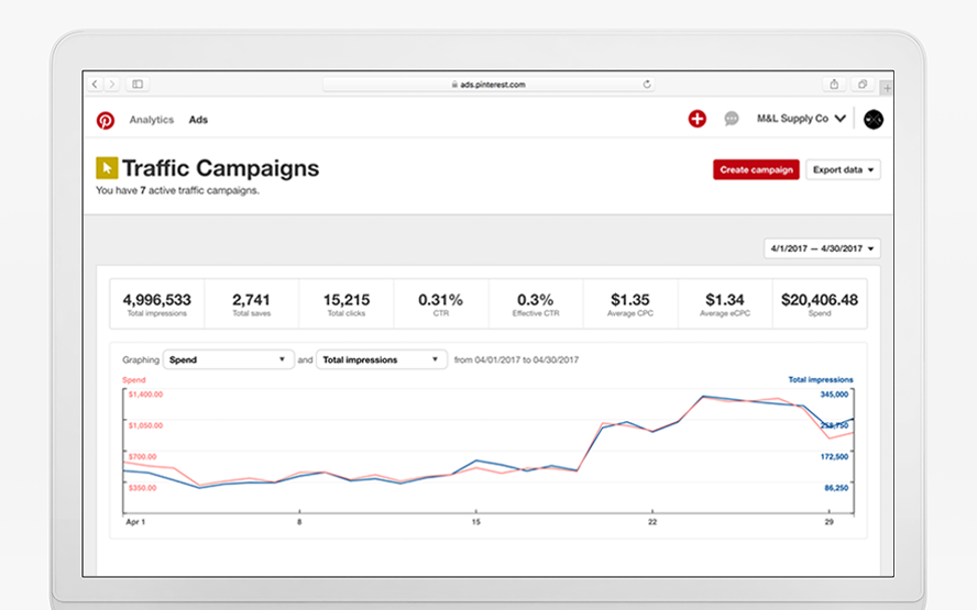 pinterest analytics dashboard