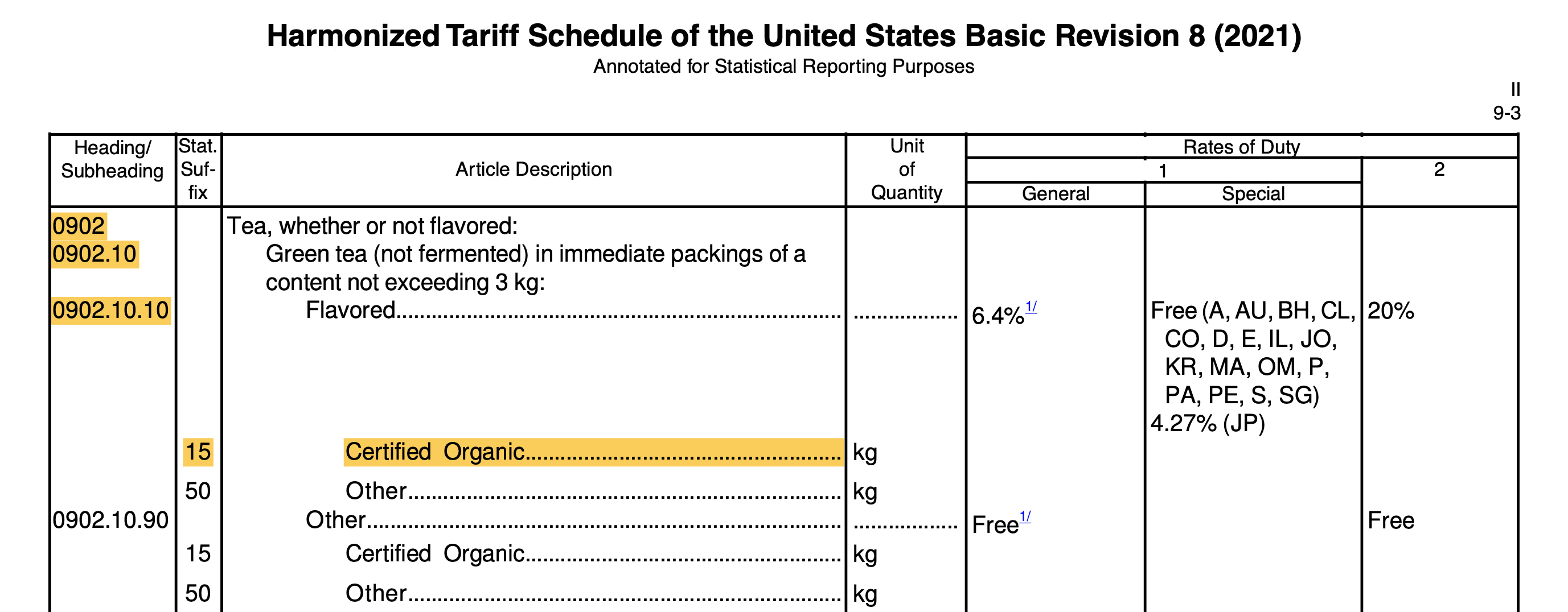 hts-codes-complete-guide-to-international-imports-2022