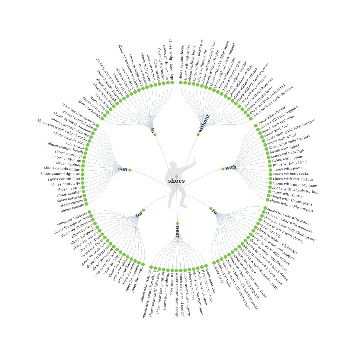 answer the public keyword research