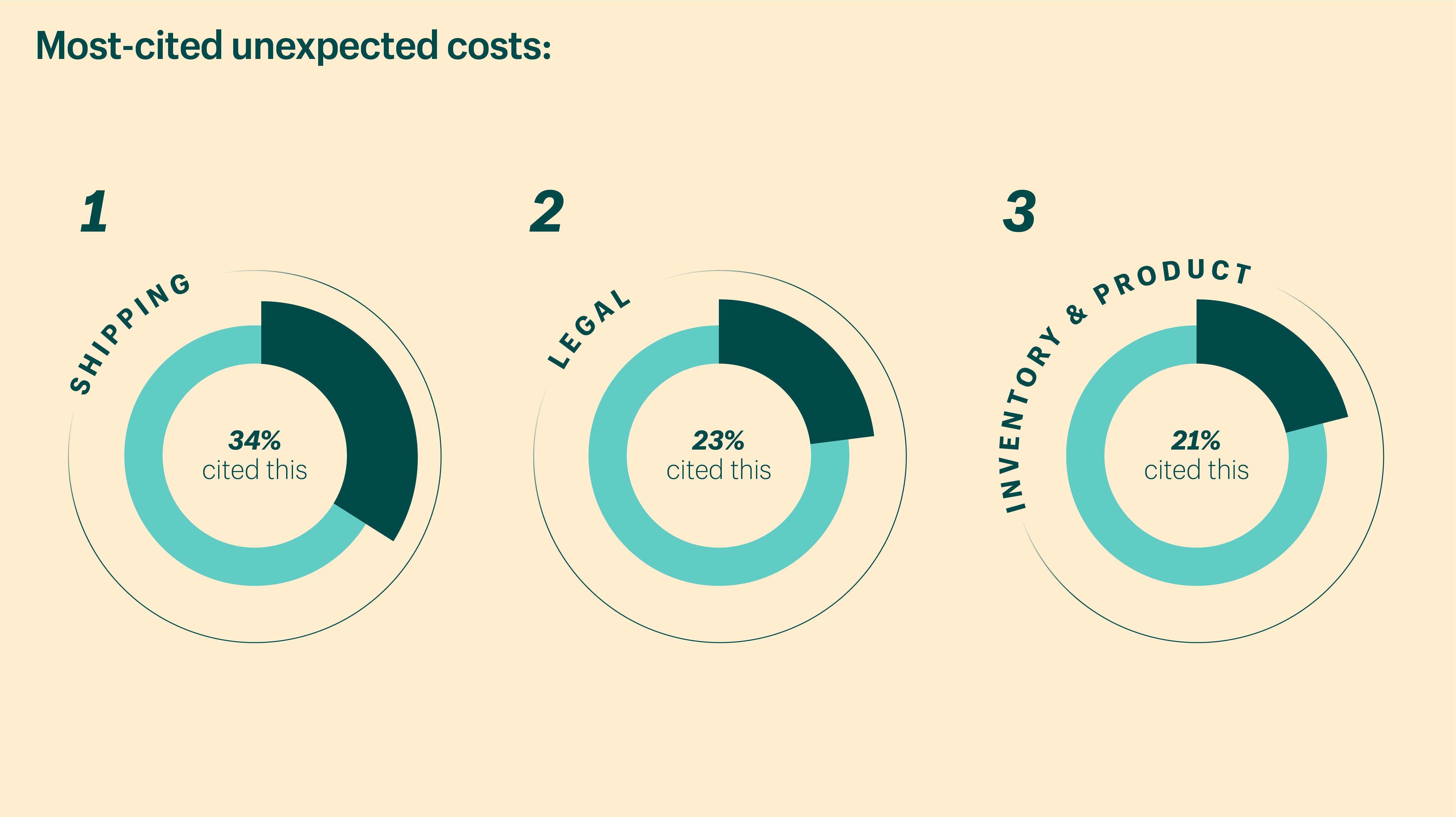 hidden costs