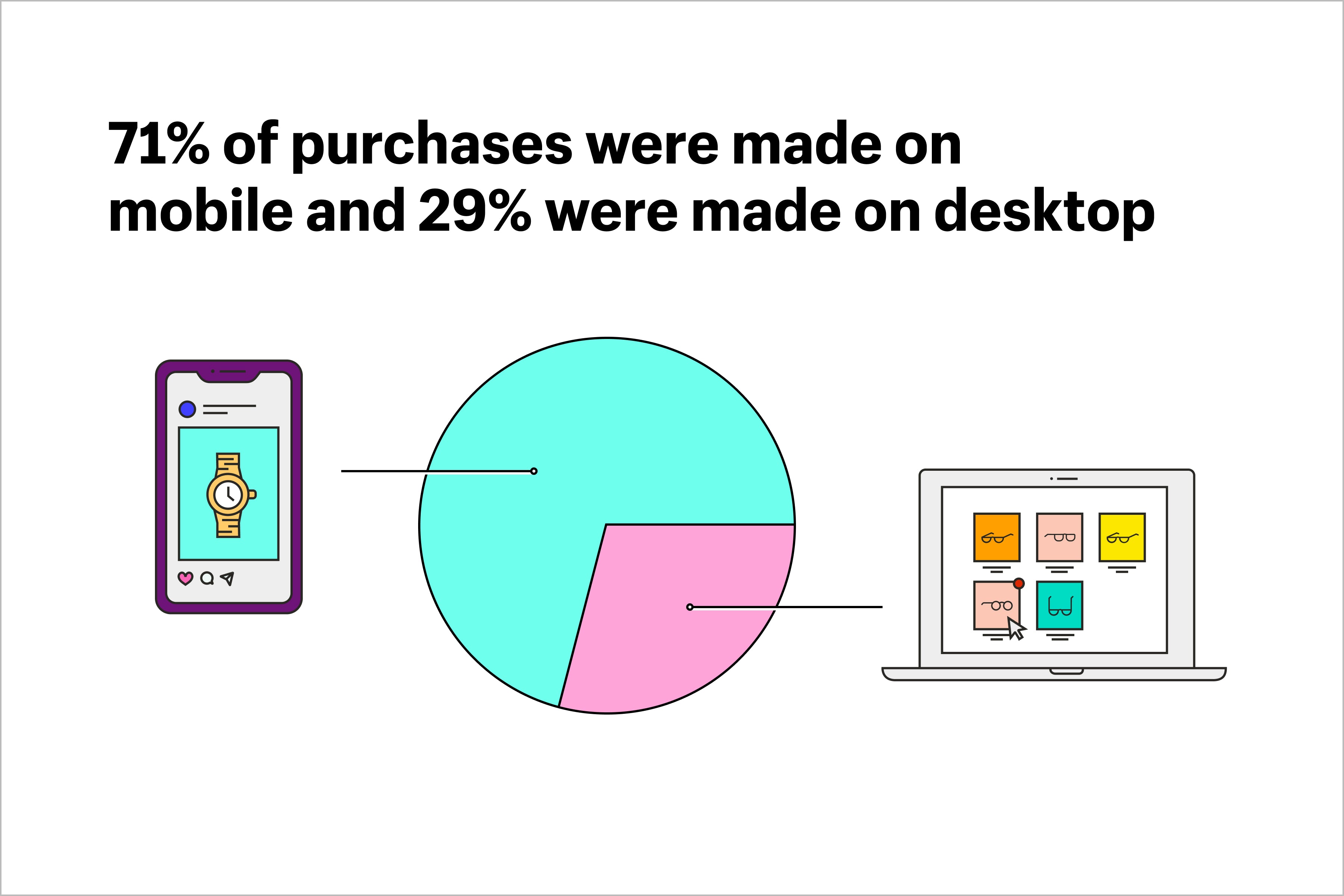 mobile first verkopen bfcm