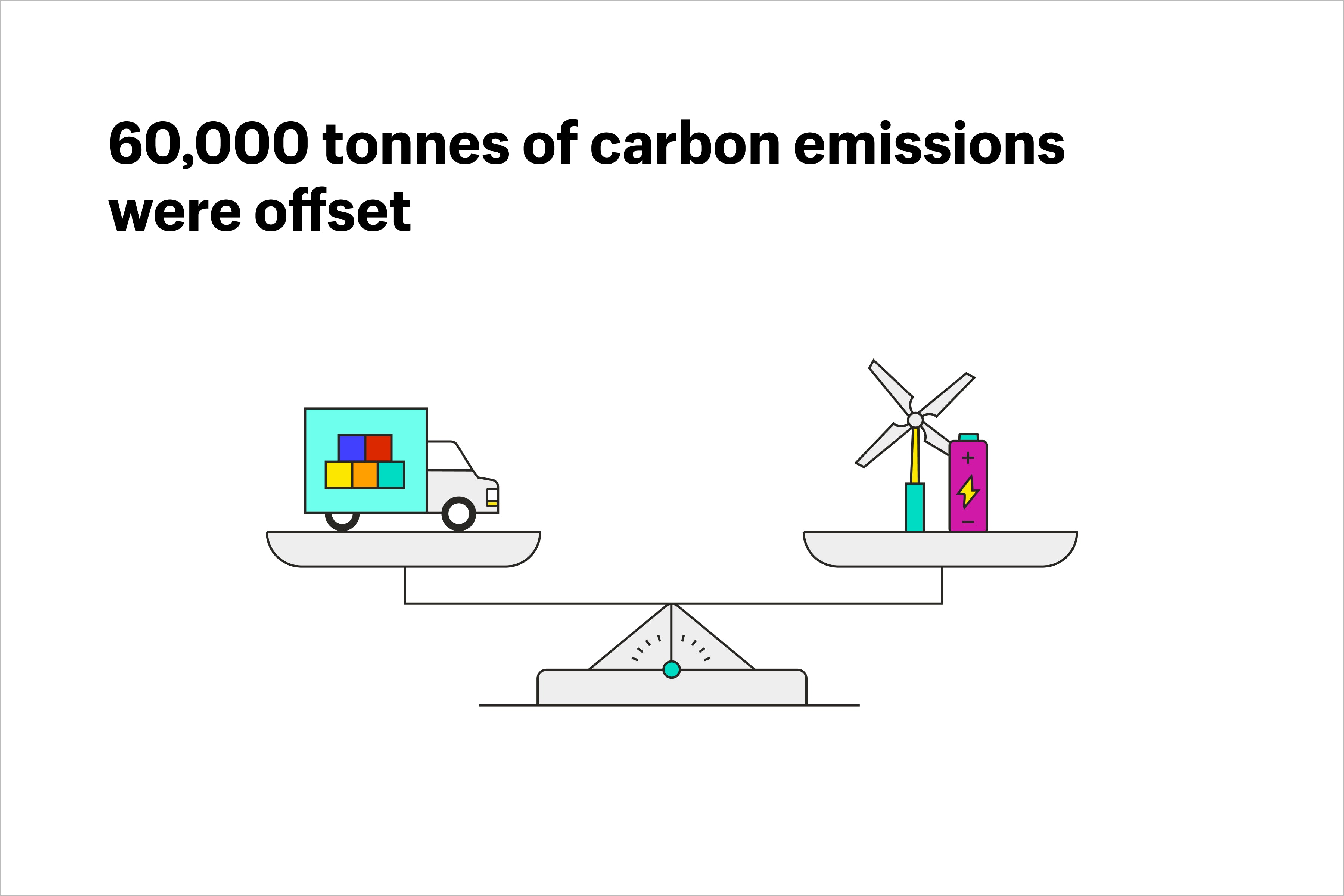 co2 uitstoot bfcm compenseren