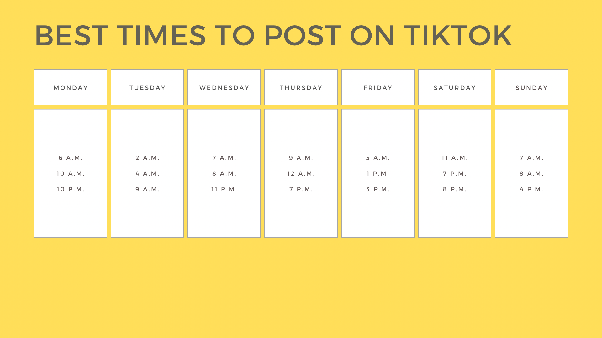 The best times to post on Tiktok weekly chart