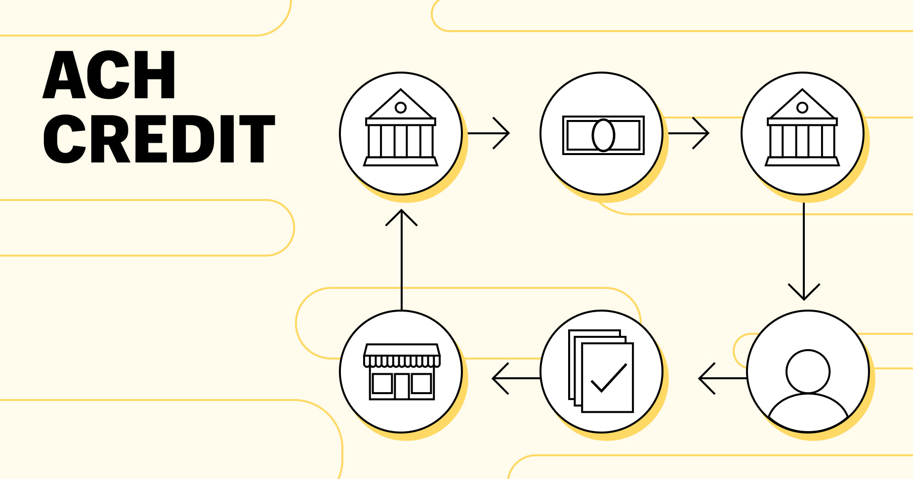 Graphic depicting symbols like customers, cash, and buildings. Header reads "ach credits"