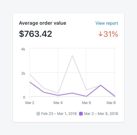 7 Effective Strategies to Increase Your Repeat Purchase Rate