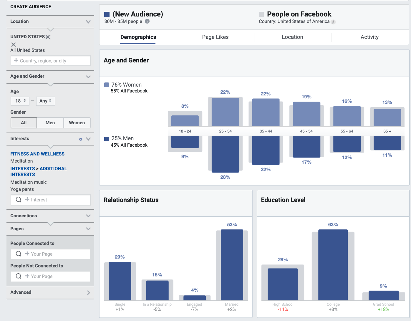 Adicionando interesses ao Audience Insights