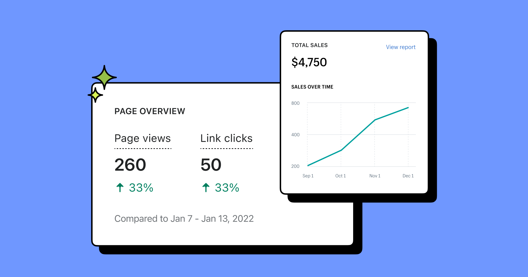 Linkpop dashboard analytics showing total sales, page views, and link clicks with demo numbers.