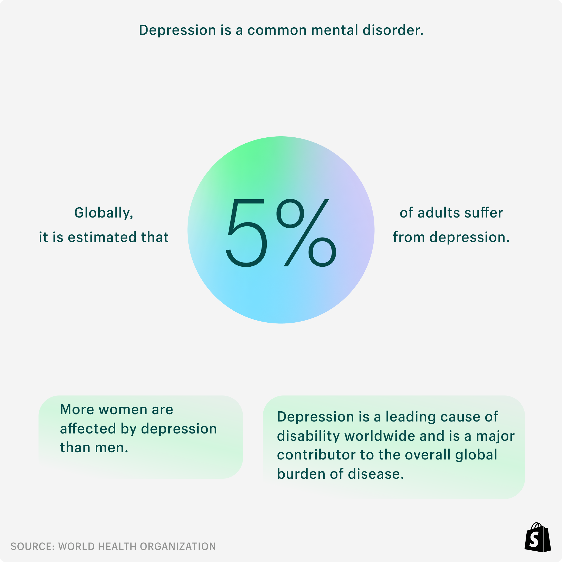 Data visualization depicting stats: 5% of adults suffer from depression with women experiencing it more than men