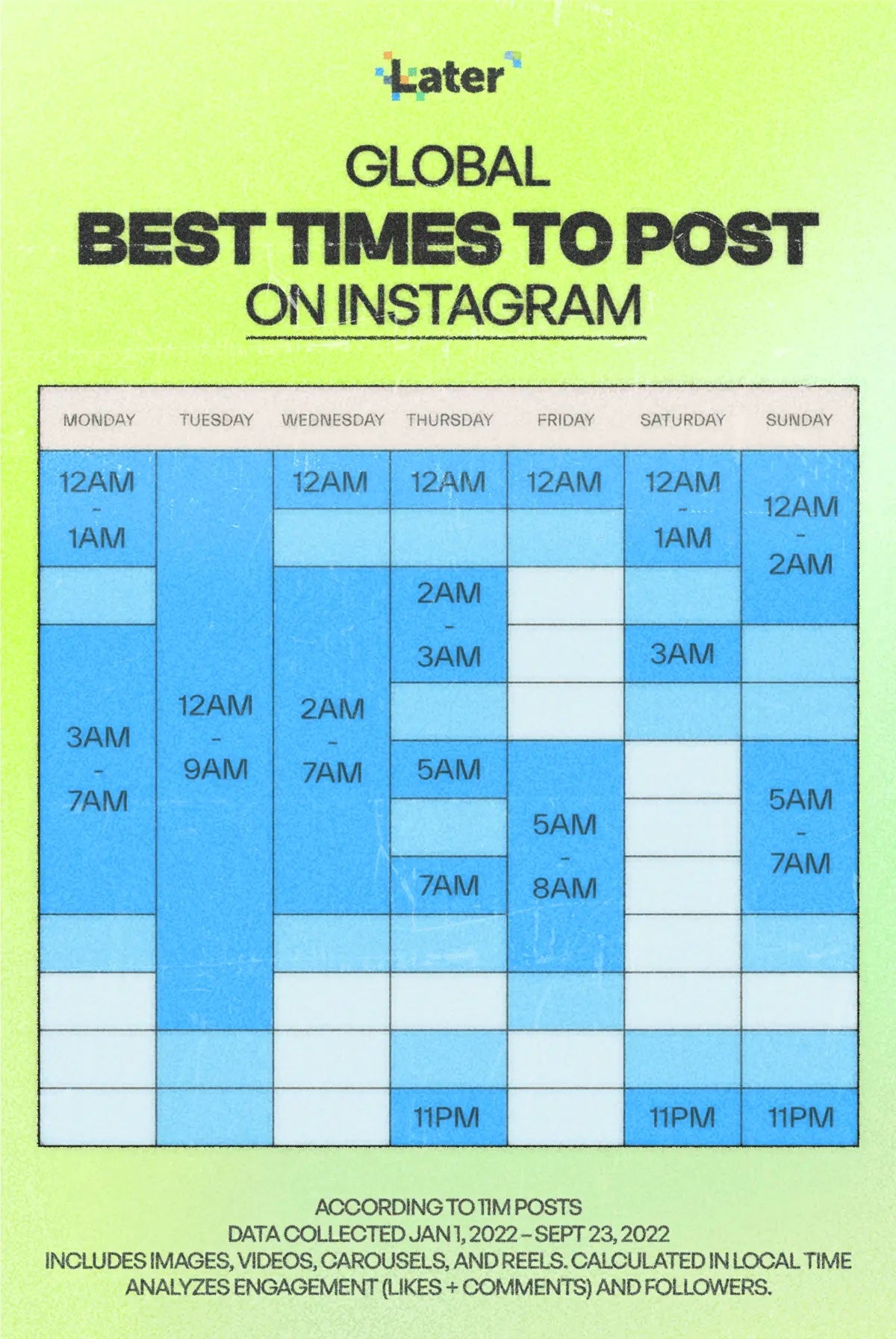 Best global times to post on Instagram according to Later