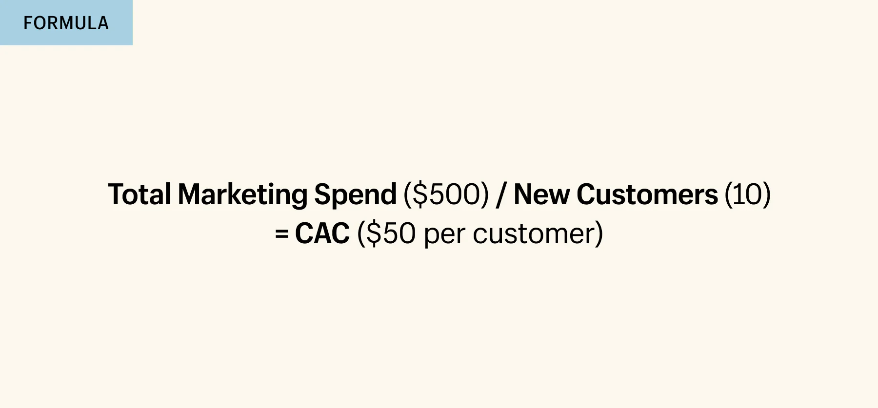 Graphic of a basic CAC formula