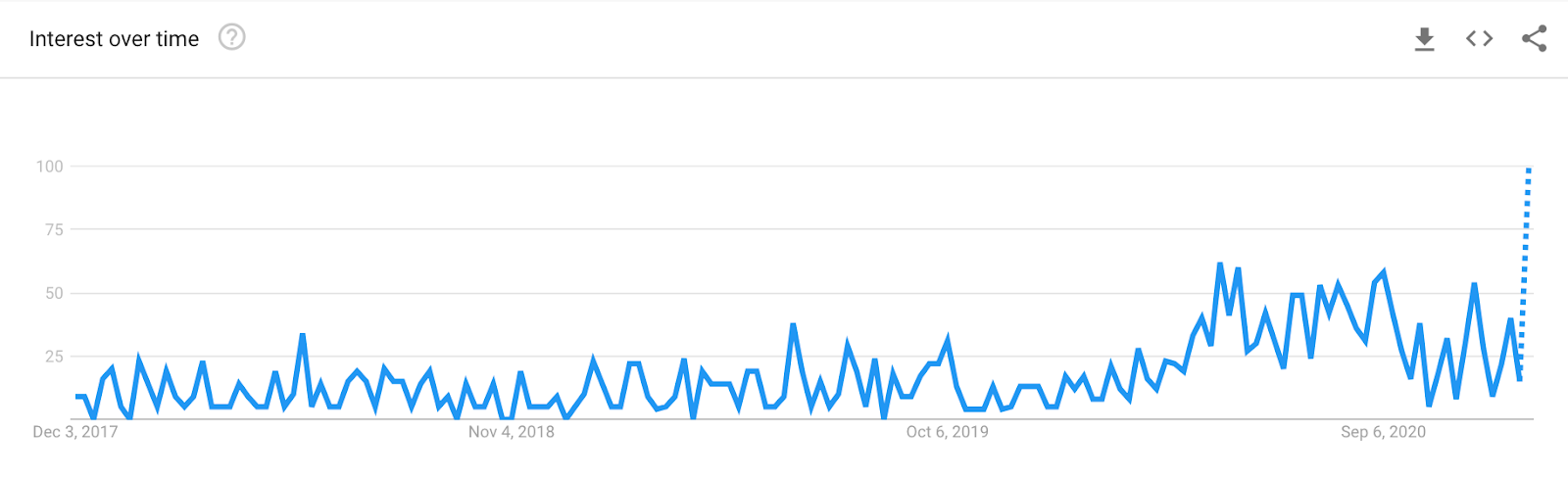 Tendenza cuscini bohémien