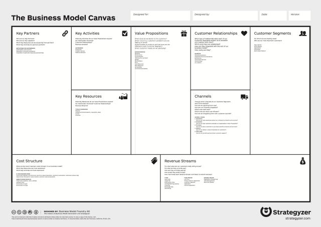 business model canvas