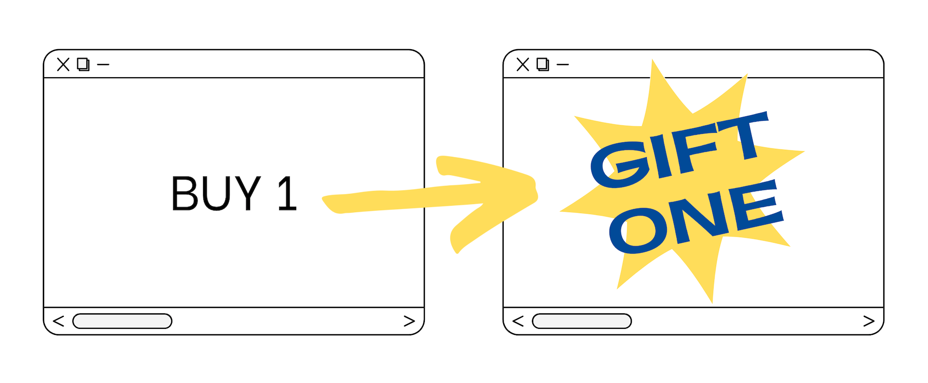 Pop-up window with 'Buy one gift one' text