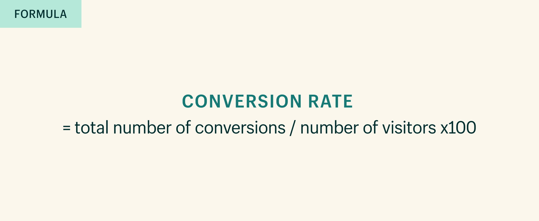 A conversion rate formula where conversions are divided by visitors and multiplied by 100.