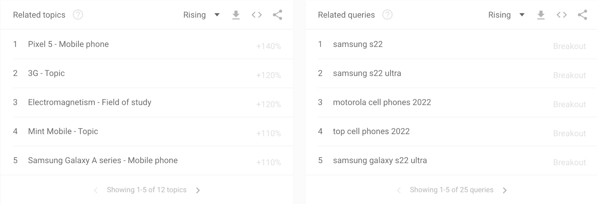 Google keywords for cell phone search. 