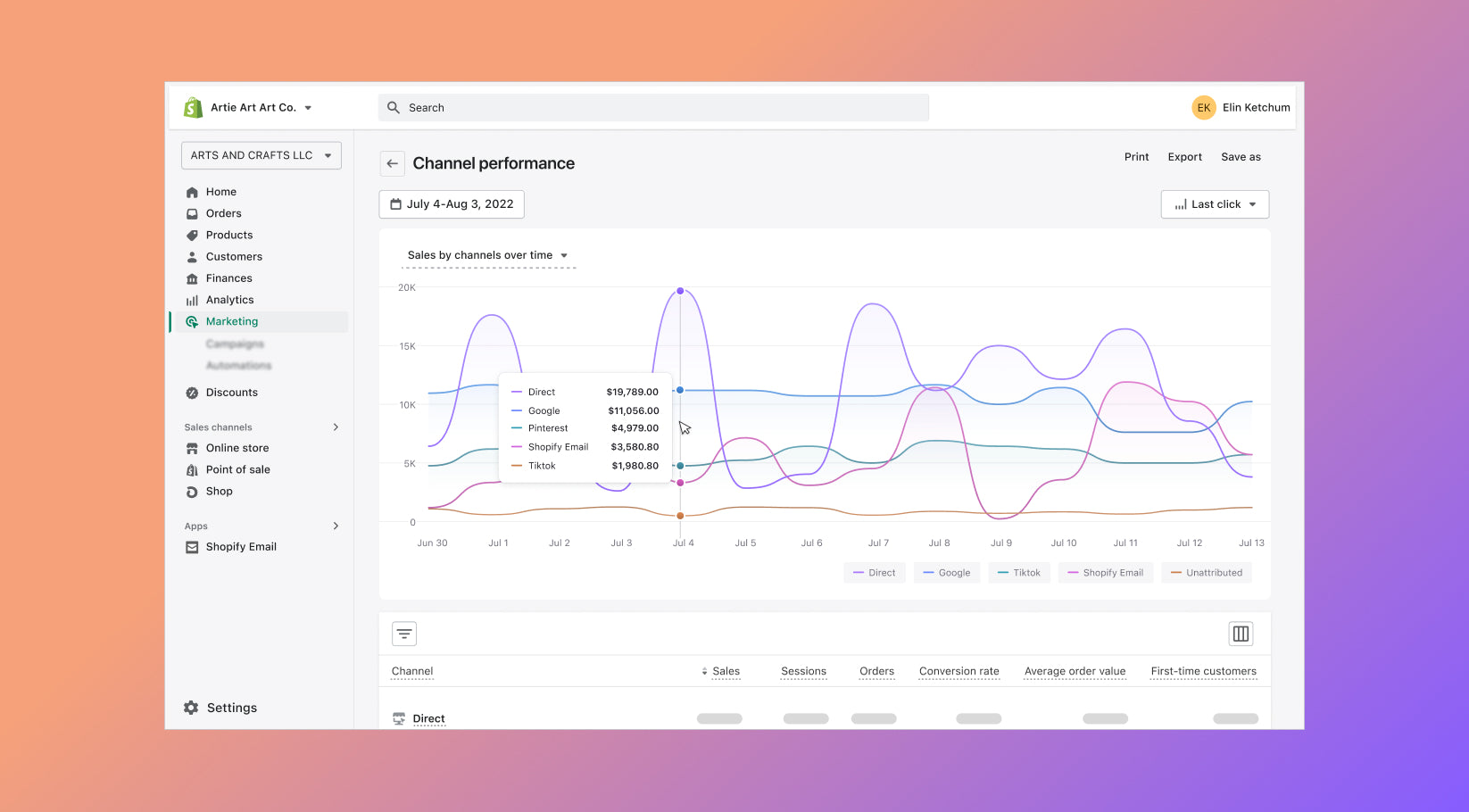 View channel performance in Shopify admin