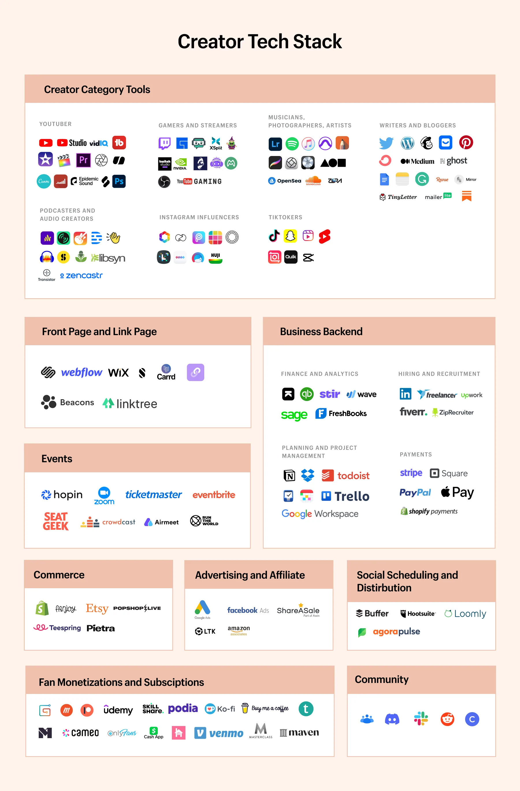 150+ Best Content Creator Platforms (2024) - Shopify