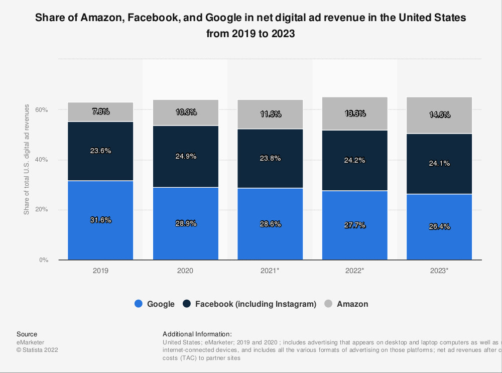 Facebook Ads 2024: A Complete Beginner's Guide