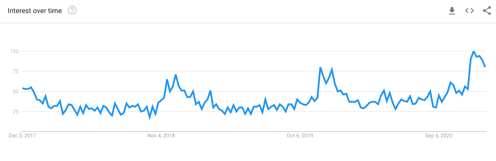 Trend Bollitori elettrici