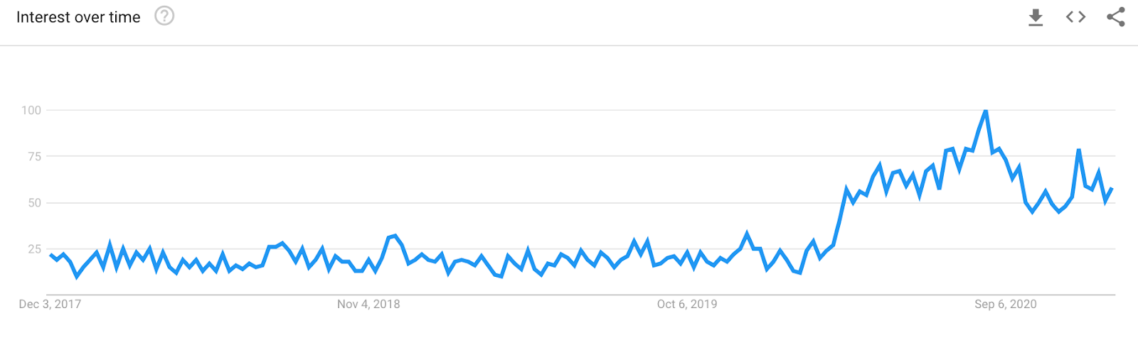 Trend sedie ergonomiche