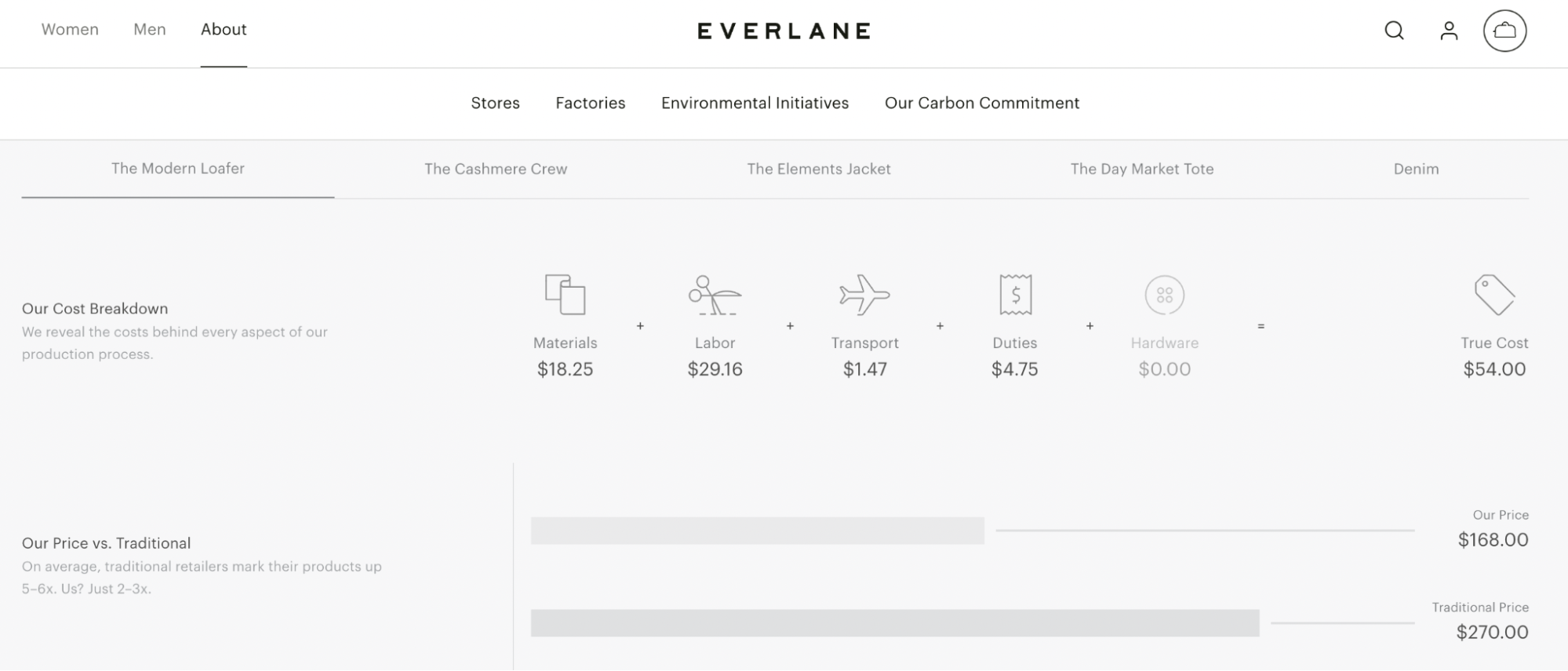 Everlane