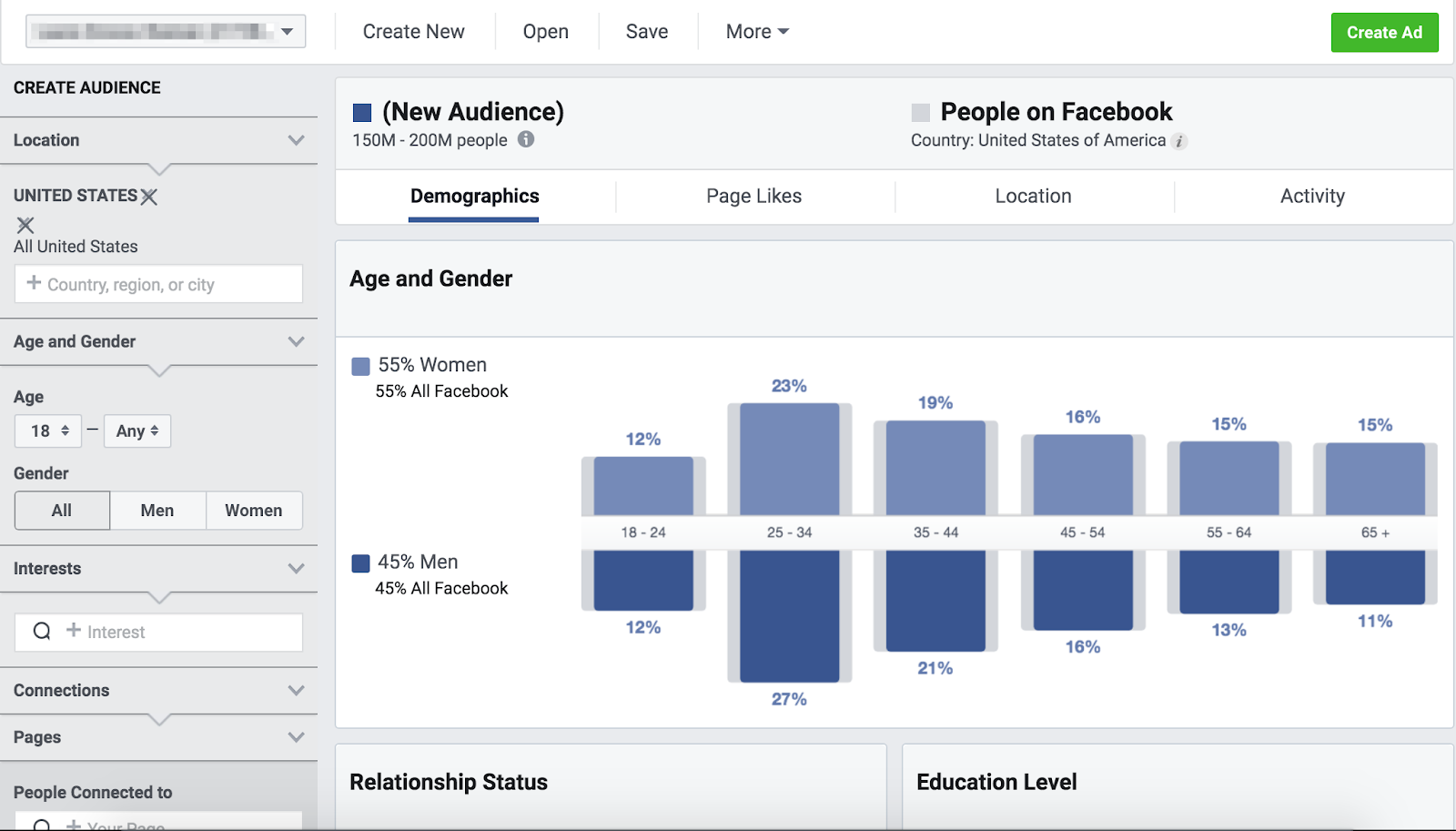 Facebook Audience Insights dashboard