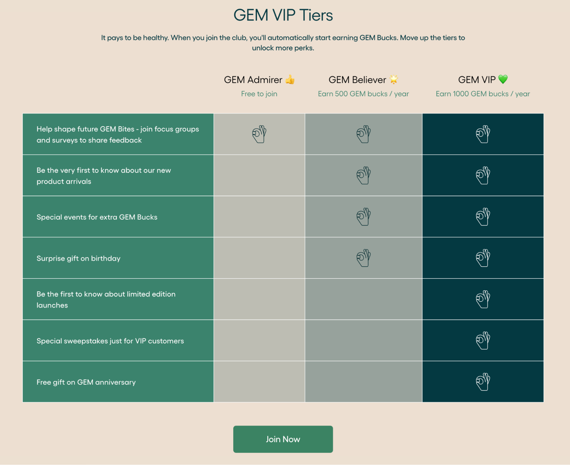 Image of GEM loyalty program tiers