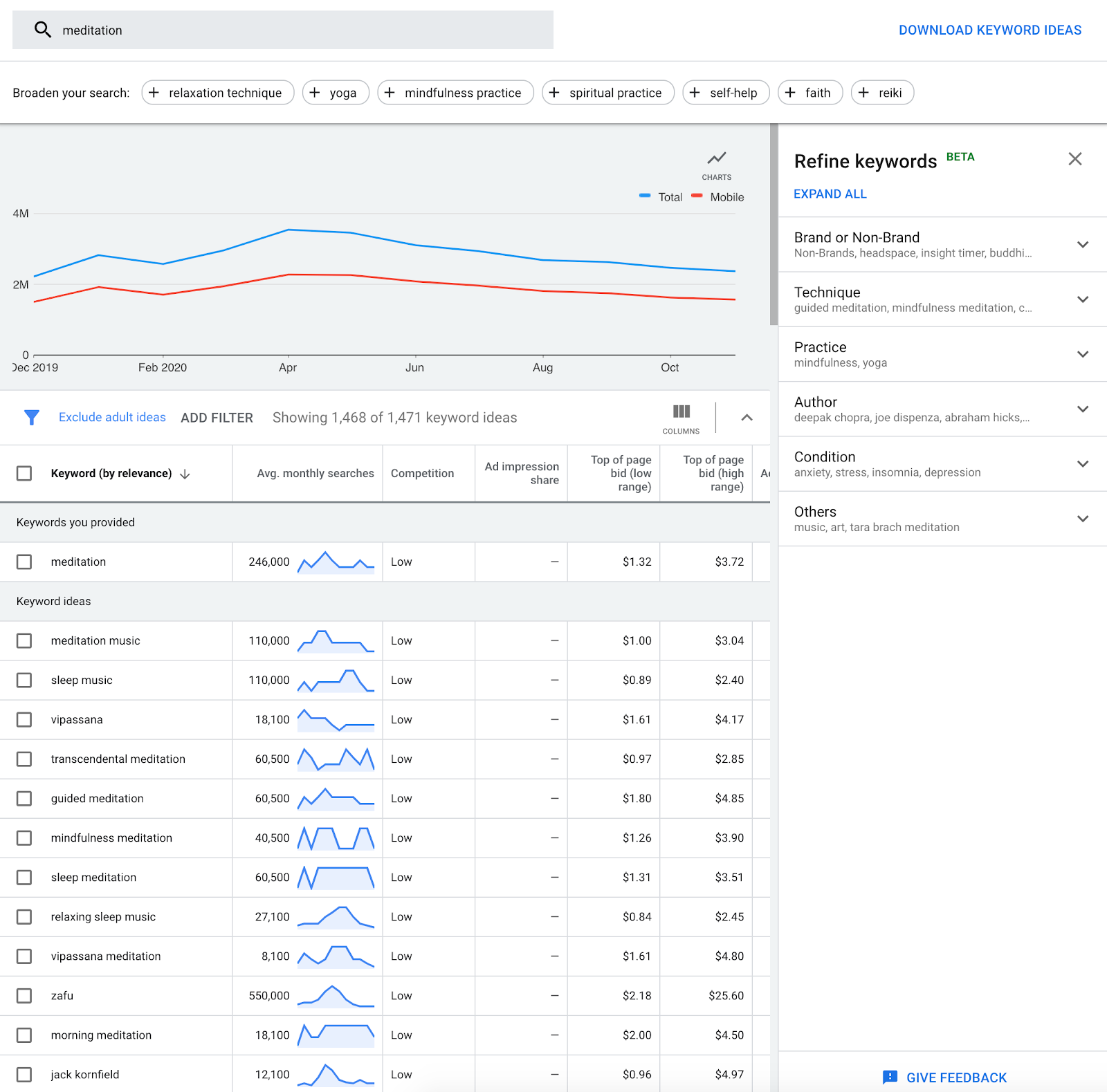 Google Keyword Planner