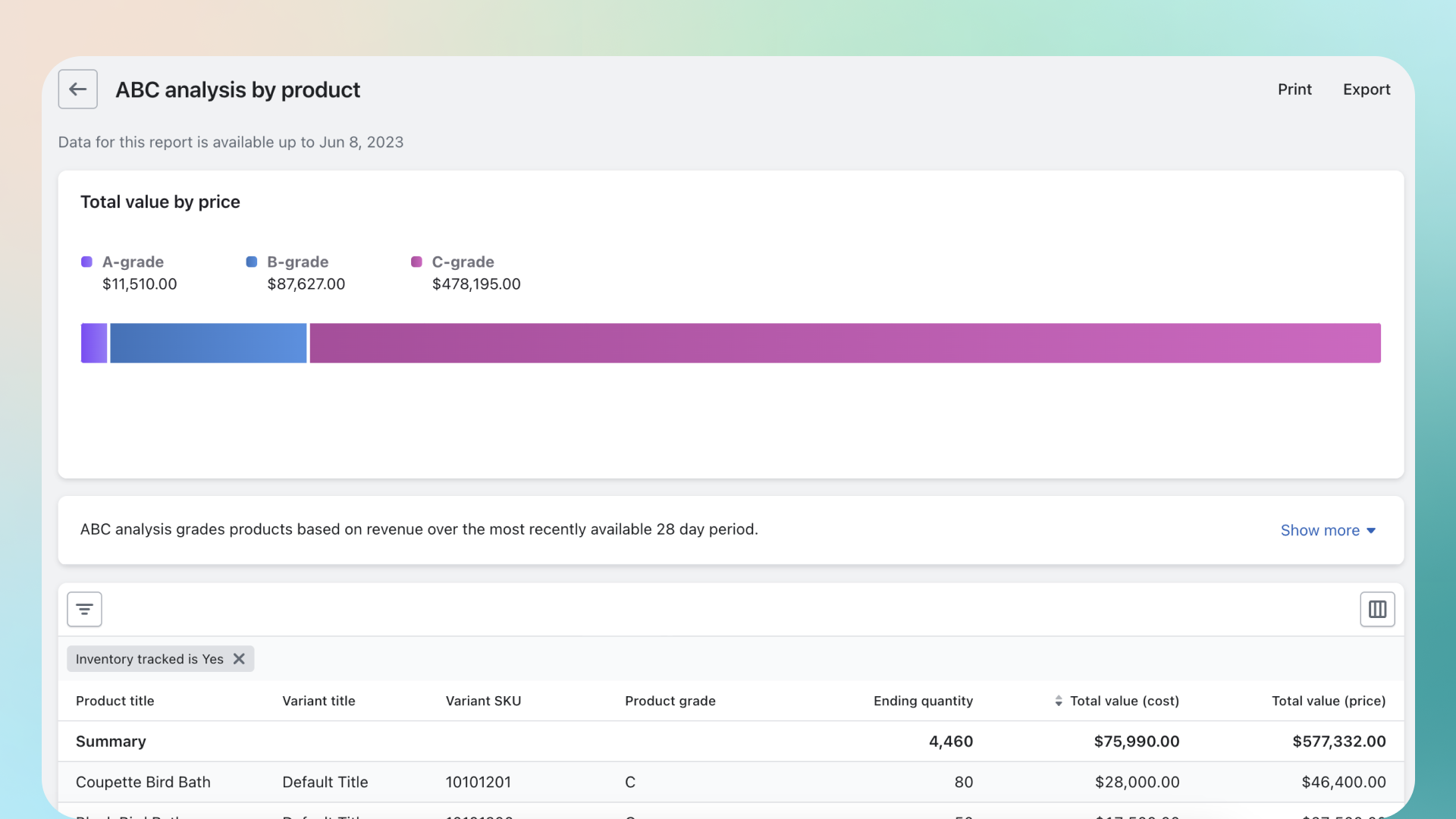 Screen showing Shopify's ABC analysis by product report