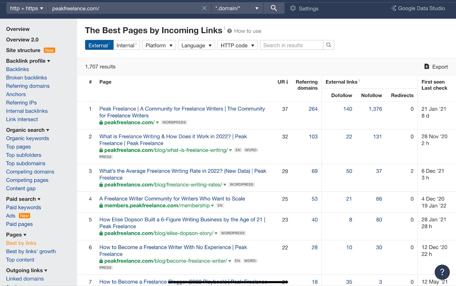 Ahrefs report showing the best pages by incoming links. 