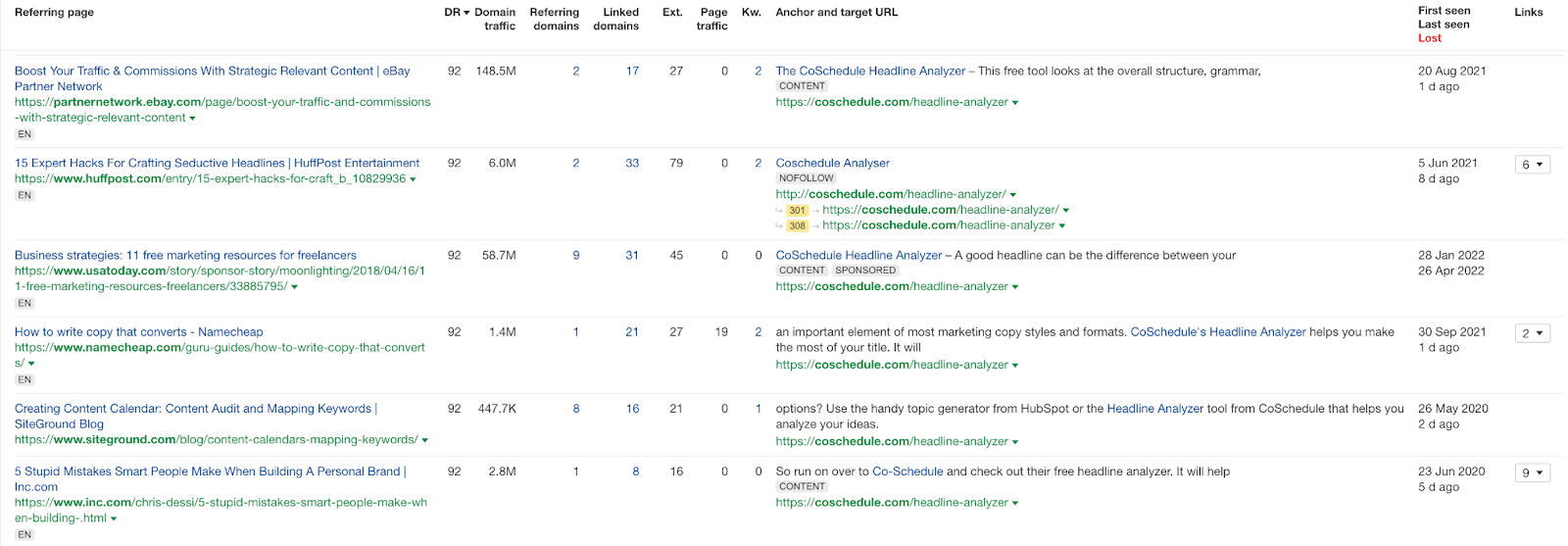 Ahrefs screenshot showing links from reputable websites linking to CoSchedule’s Headline Analyzer.