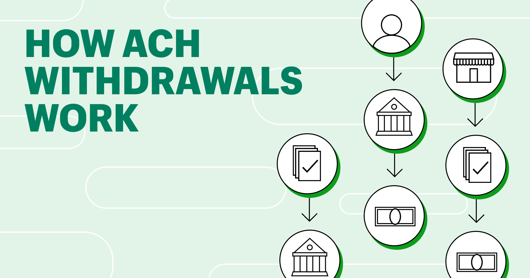 Graphic with title "How ACH withdrawals work"