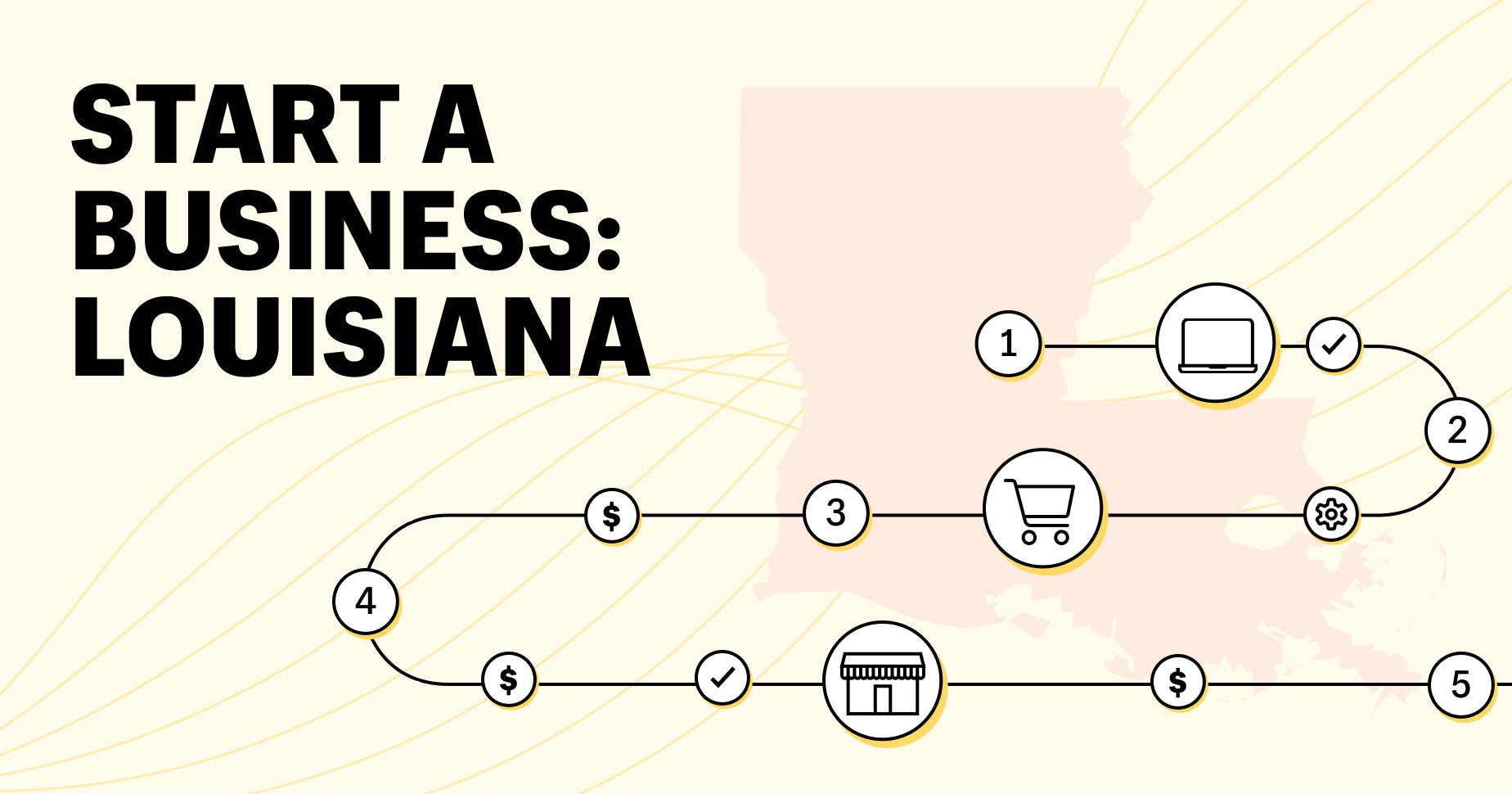 how to start a business in Louisiana