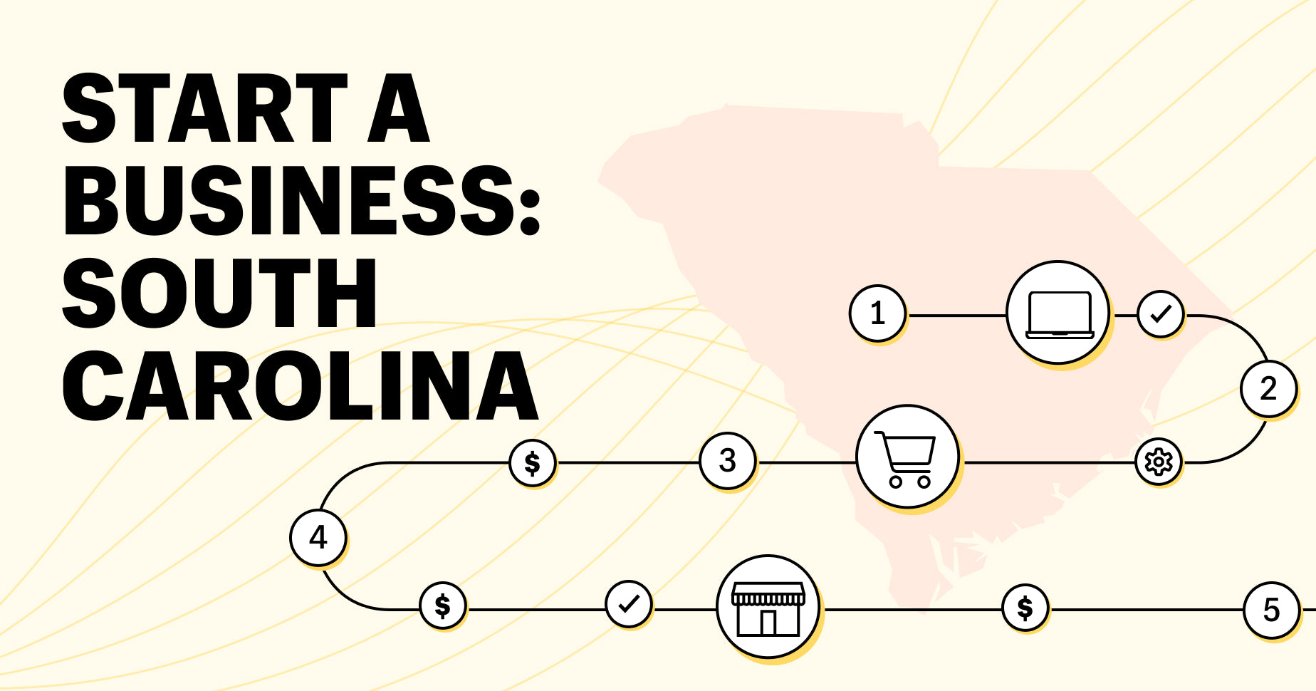 how to start a business in south carolina