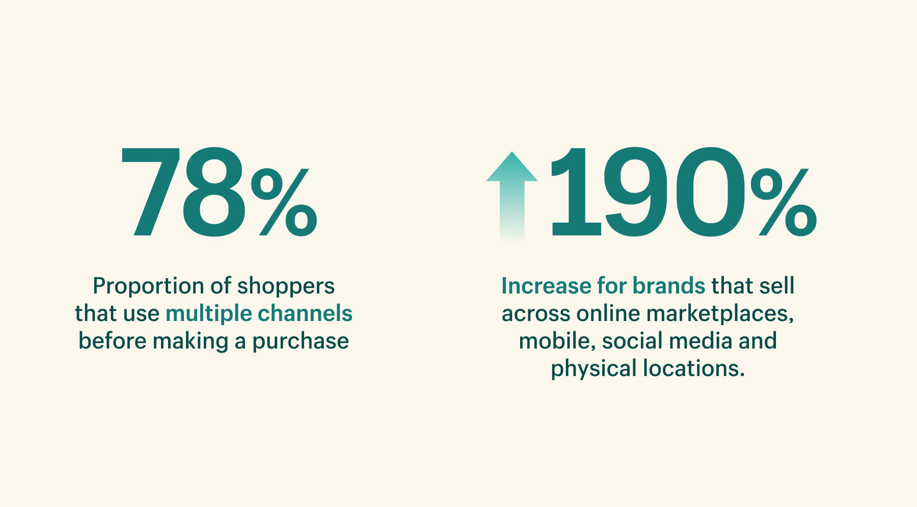 omnichannel research