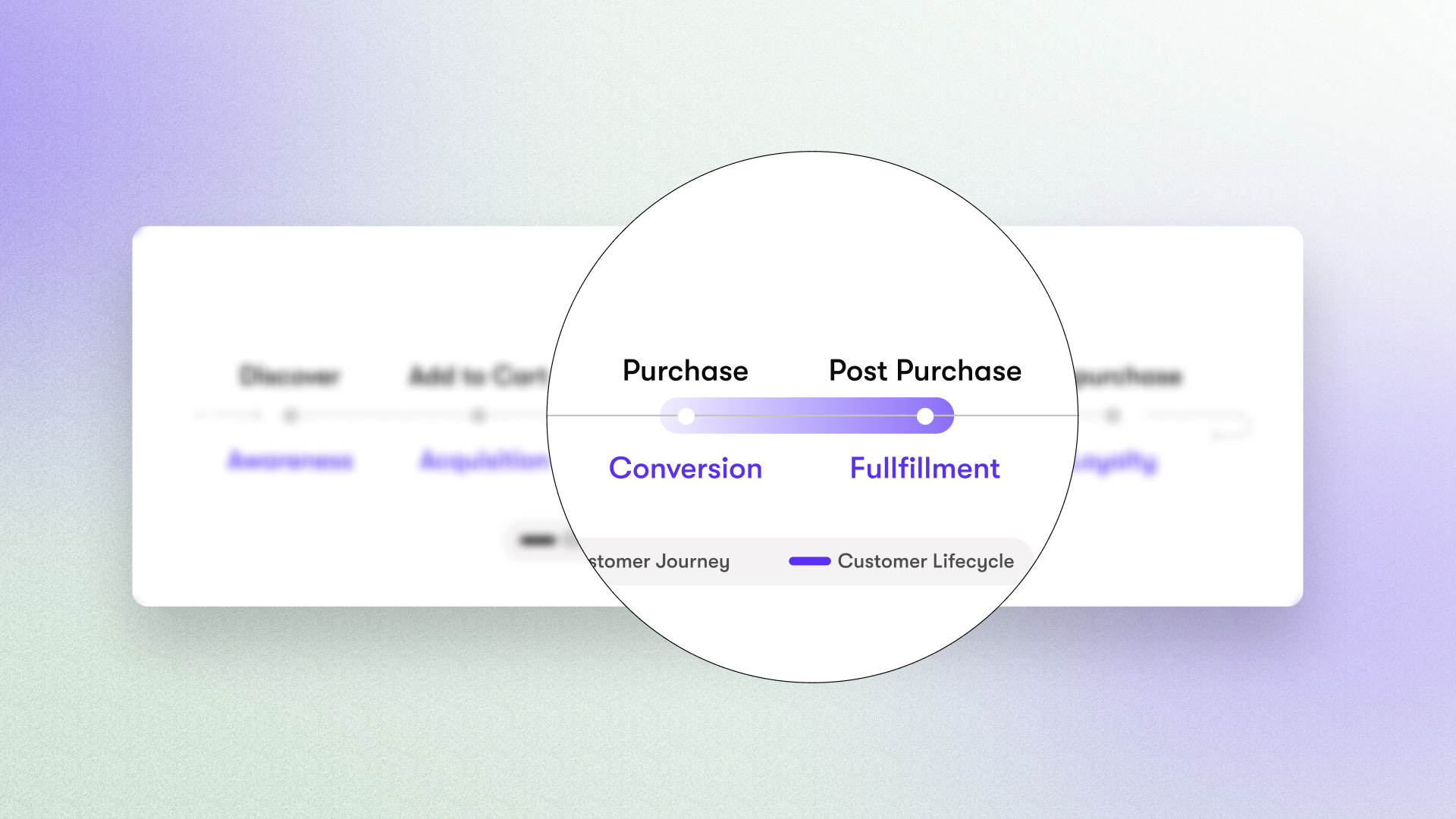 Diagram of customer journey highlighting the space between checkout and delivery